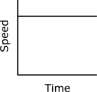 graph showing constant speed
