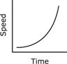 graph of speed increasing over time